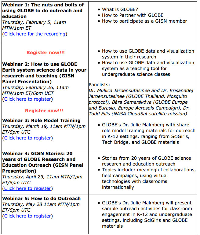 Upcoming GISN Webinars