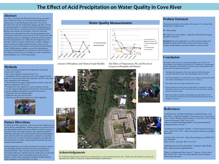 poster - acid precipitation